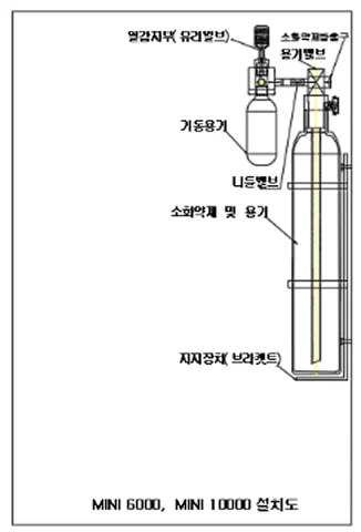 예시 이미지