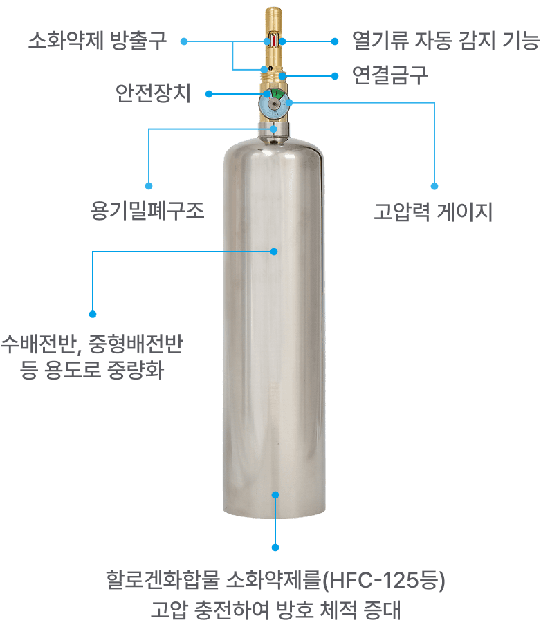 제품 상세 구조