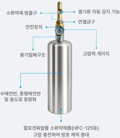 제품 상세 구조