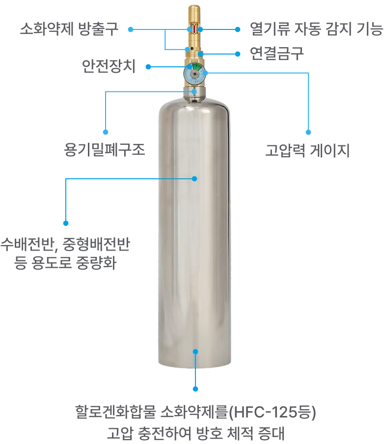 Product Detailed Structure
