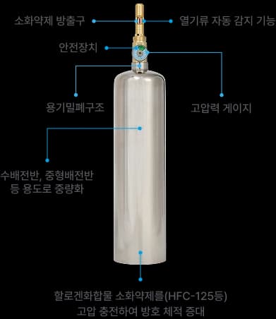 제품 상세 구조