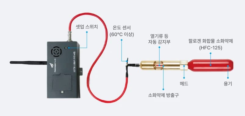 제품 상세 구조